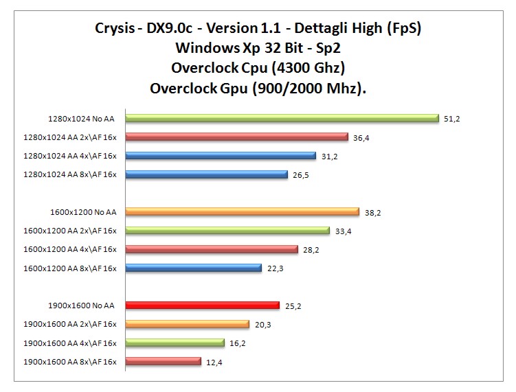 Crysis DX9 oc.jpg